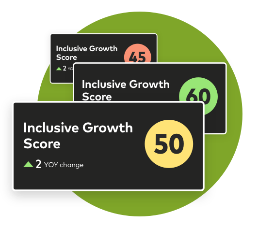 Data-driven insights to measure inclusive growth Data-driven insights to measure inclusive growth