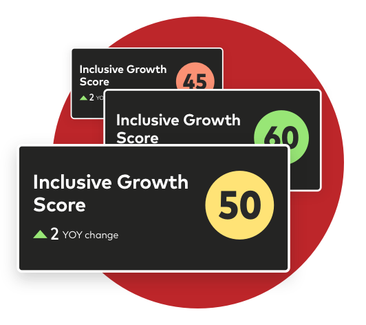 Data-driven insights to measure inclusive growth Data-driven insights to measure inclusive growth